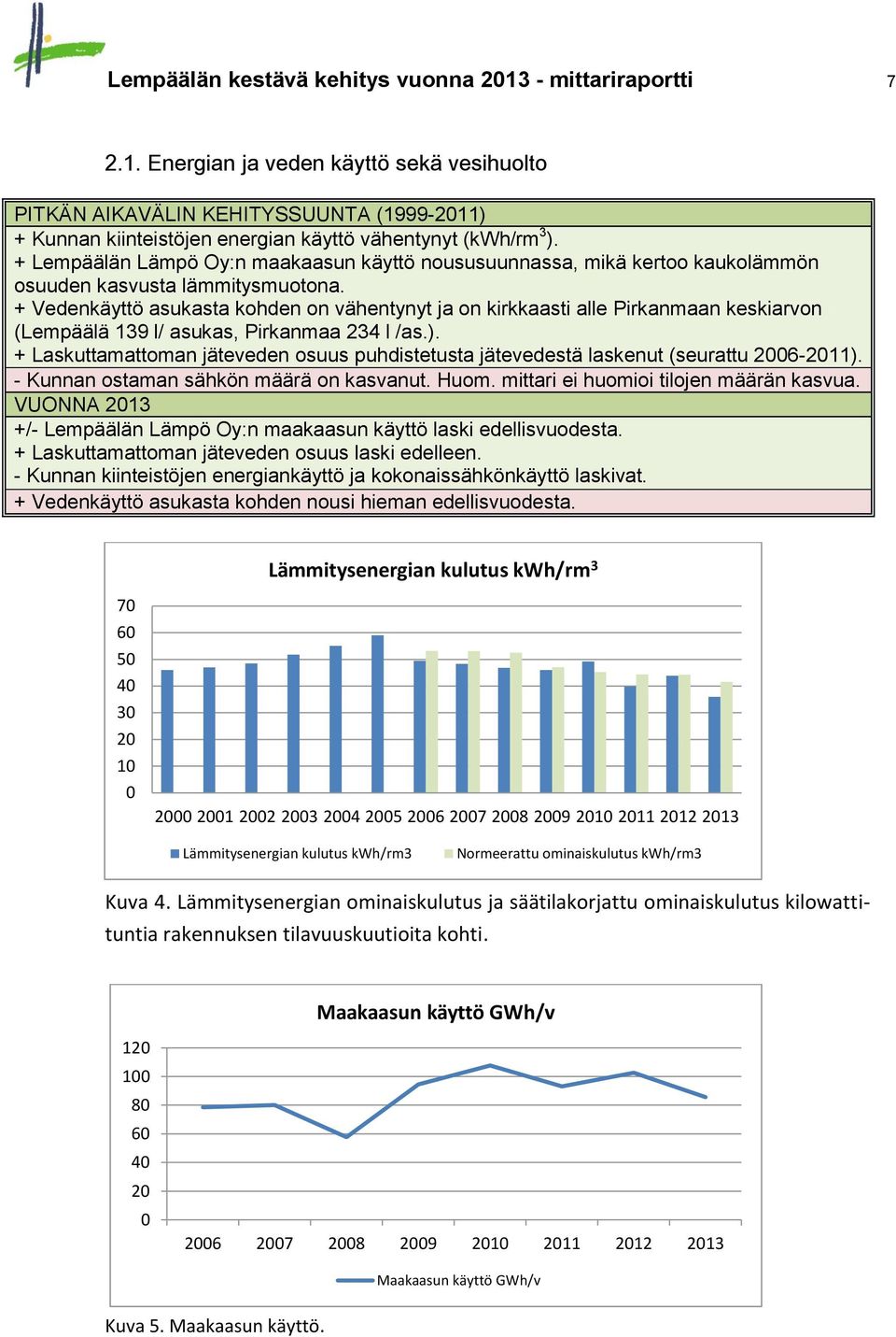 + Vedenkäyttö asukasta kohden on vähentynyt ja on kirkkaasti alle Pirkanmaan keskiarvon (Lempäälä 139 l/ asukas, Pirkanmaa 234 l /as.).