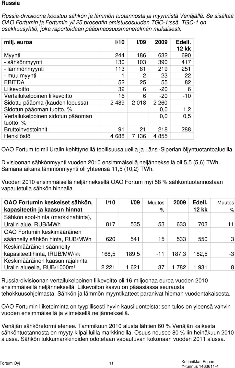 12 kk Myynti 244 186 632 690 - sähkönmyynti 130 103 390 417 - lämmönmyynti 113 81 219 251 - muu myynti 1 2 23 22 EBITDA 52 25 55 82 Liikevoitto 32 6-20 6 Vertailukelpoinen liikevoitto 16 6-20 -10