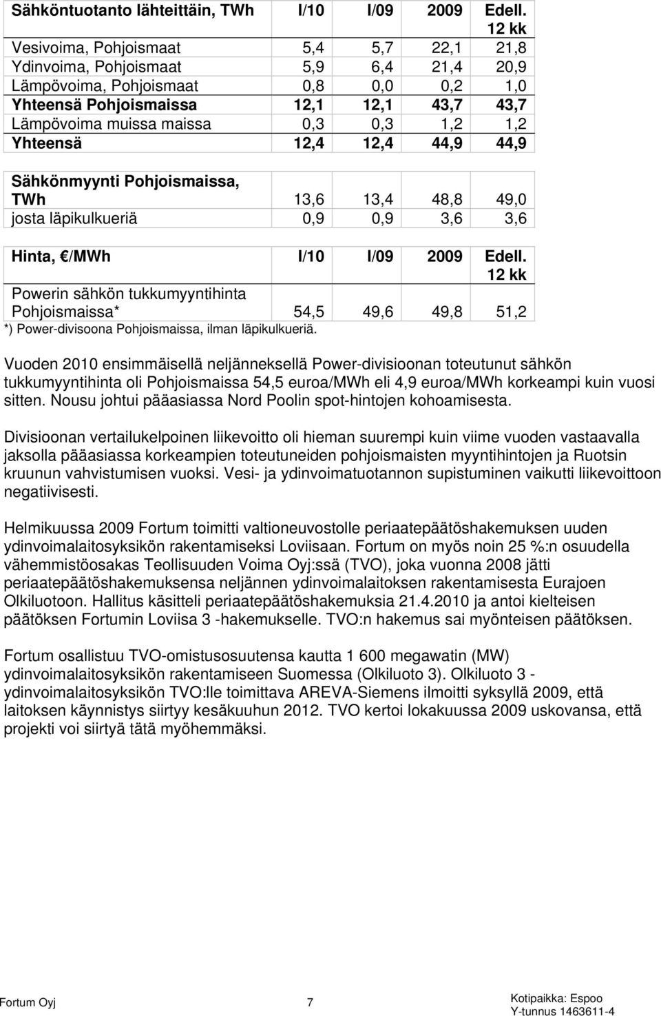 0,3 1,2 1,2 Yhteensä 12,4 12,4 44,9 44,9 Sähkönmyynti Pohjoismaissa, TWh 13,6 13,4 48,8 49,0 josta läpikulkueriä 0,9 0,9 3,6 3,6 Hinta, /MWh I/10 I/09 2009 Edell.