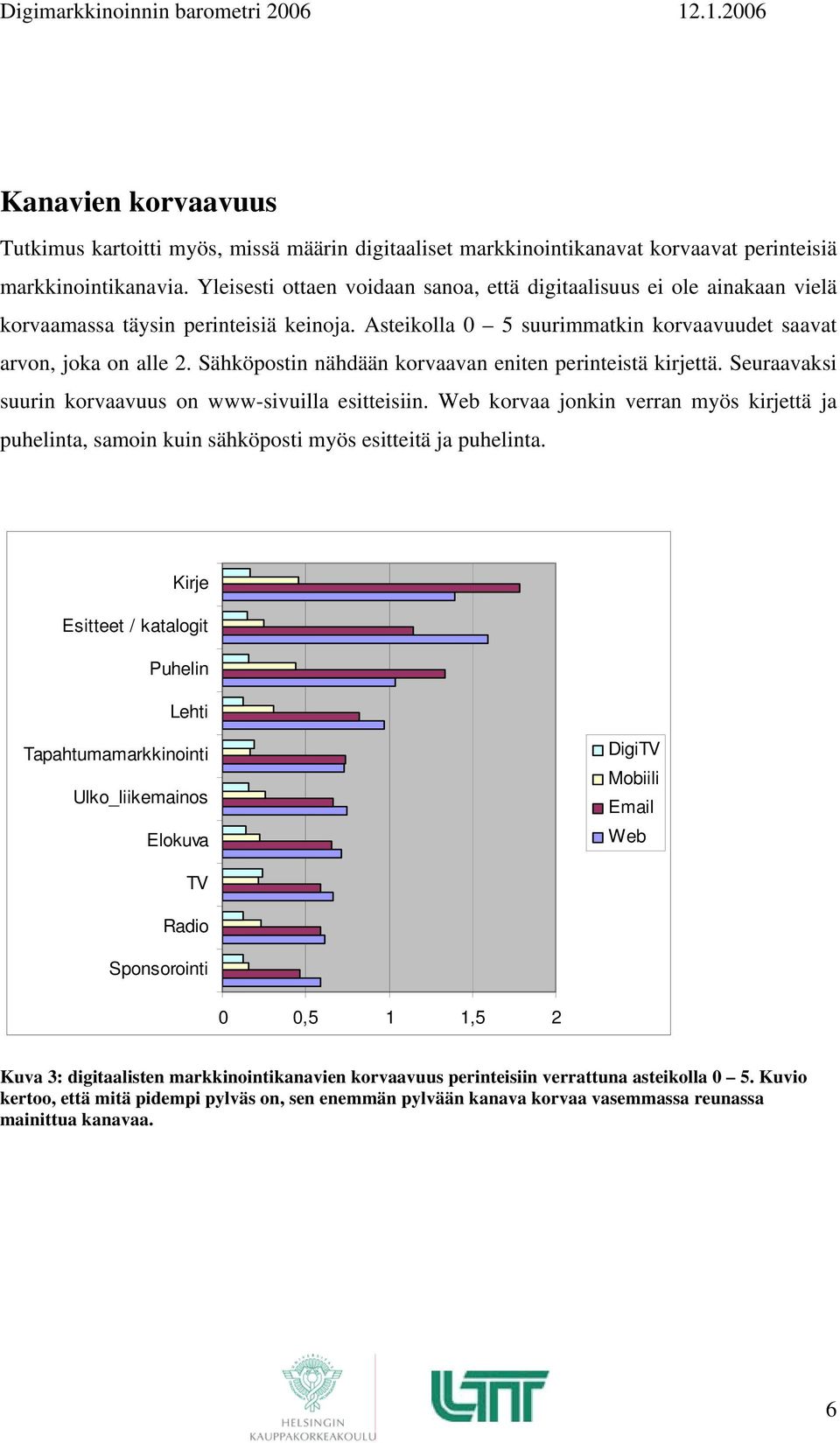 Sähköpostin nähdään korvaavan eniten perinteistä kirjettä. Seuraavaksi suurin korvaavuus on www-sivuilla esitteisiin.