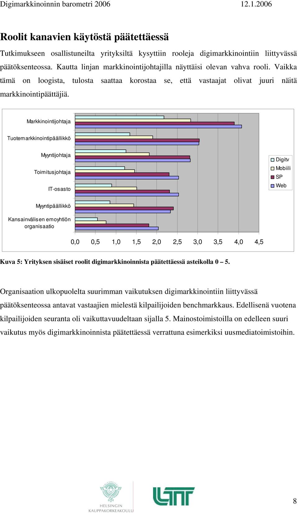 Markkinointijohtaja Tuotemarkkinointipäällikkö Myyntijohtaja Toimitusjohtaja IT-osasto Digitv Mobiili SP Web Myyntipäällikkö Kansainvälisen emoyhtiön organisaatio 0,0 0,5 1,0 1,5 2,0 2,5 3,0 3,5 4,0