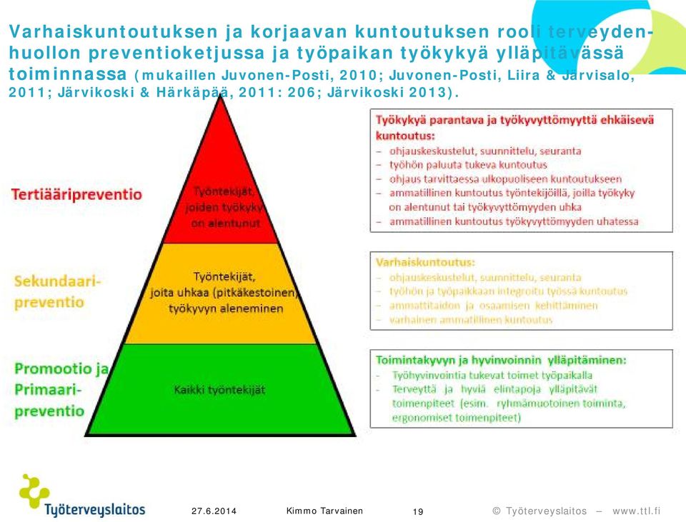 (mukaillen Juvonen-Posti, 2010; Juvonen-Posti, Liira & Järvisalo, 2011;