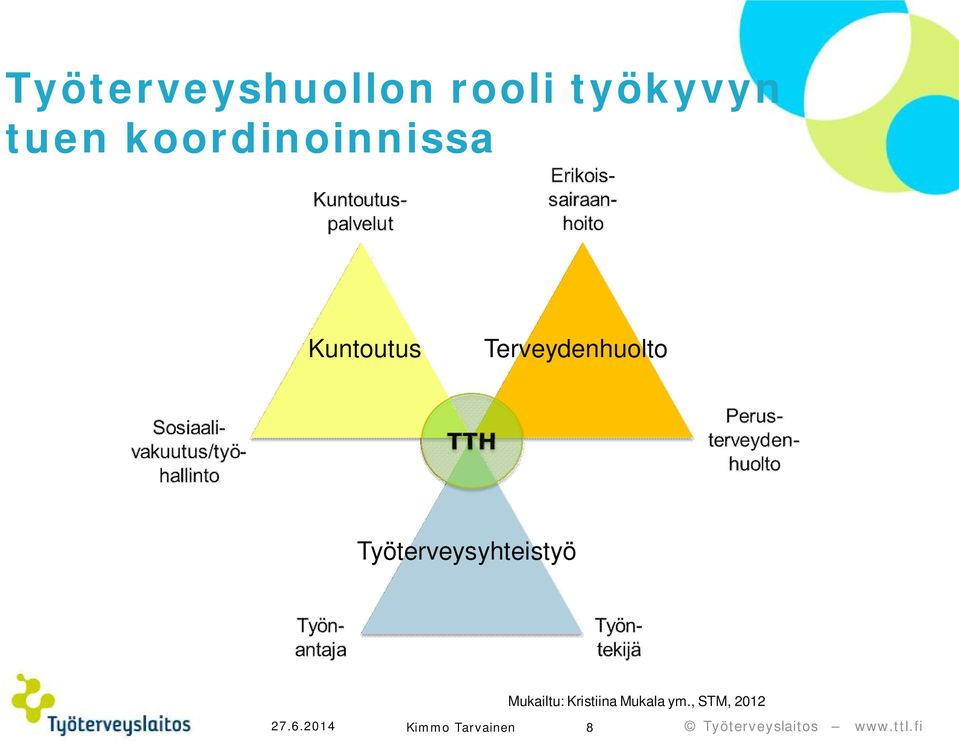 Työterveysyhteistyö 27.6.