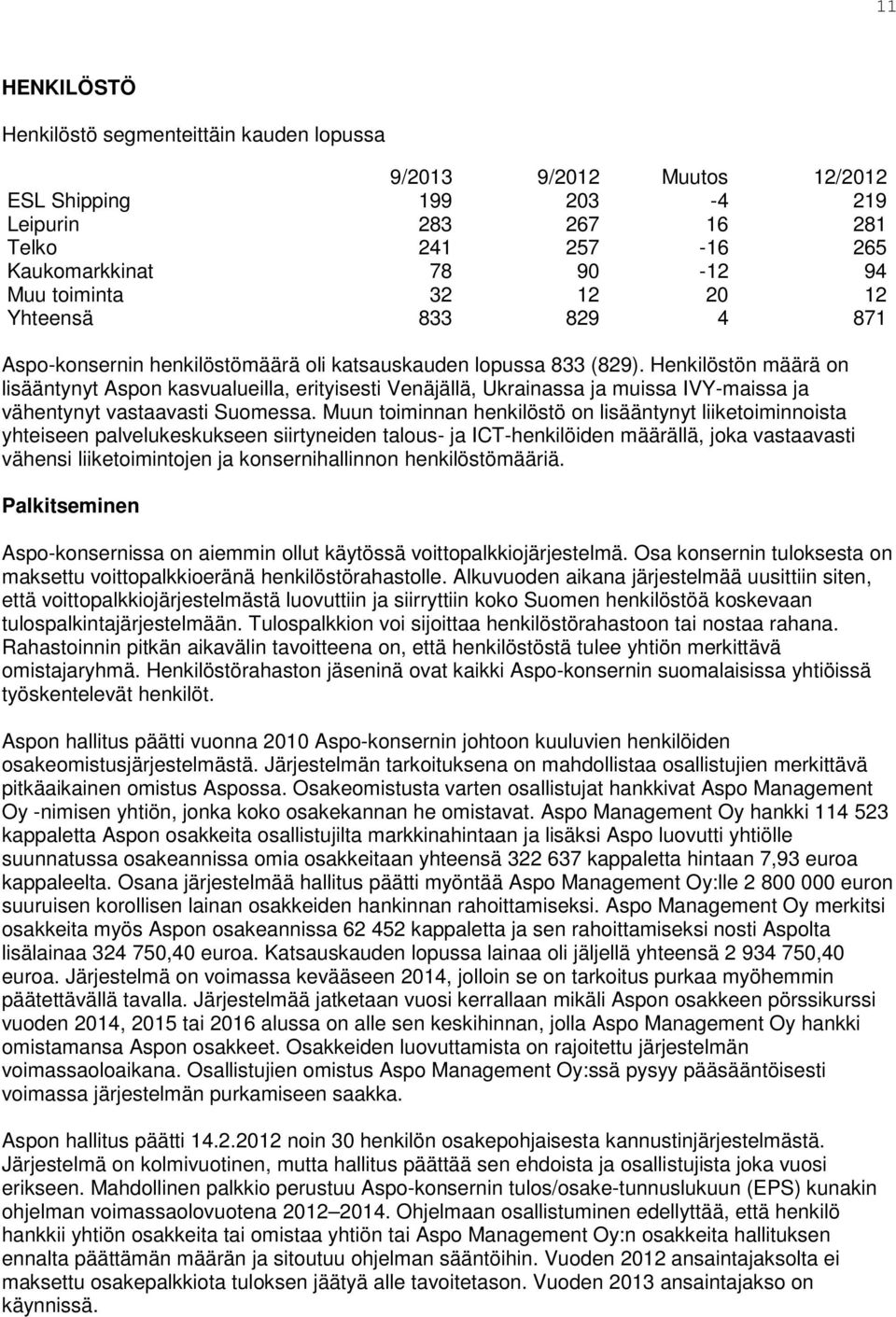 Henkilöstön määrä on lisääntynyt Aspon kasvualueilla, erityisesti Venäjällä, Ukrainassa ja muissa IVY-maissa ja vähentynyt vastaavasti Suomessa.