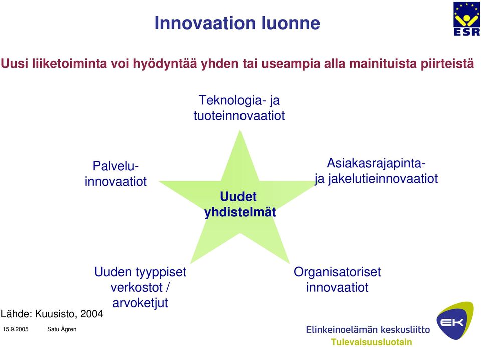 Palveluinnovaatiot Uudet yhdistelmät Asiakasrajapintaja