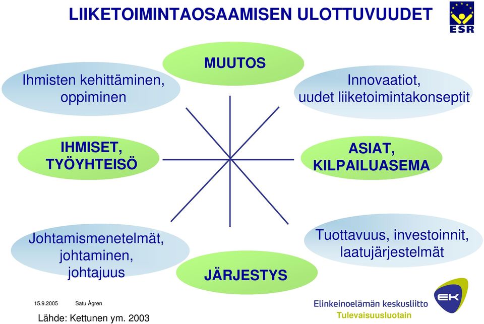 ASIAT, KILPAILUASEMA Johtamismenetelmät, johtaminen, johtajuus