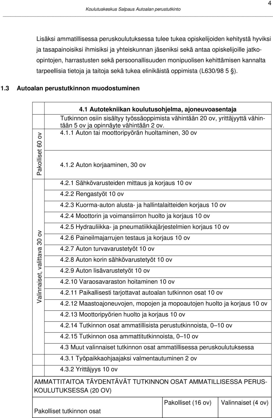 1 Autotekniikan koulutusohjelma, ajoneuvoasentaja Tutkinnon osiin sisältyy työssäoppimista vähintään 20 ov, yrittäjyyttä vähintään 5 ov ja opinnäyte vähintään 2 ov. 4.1.1 Auton tai moottoripyörän huoltaminen, 30 ov 4.
