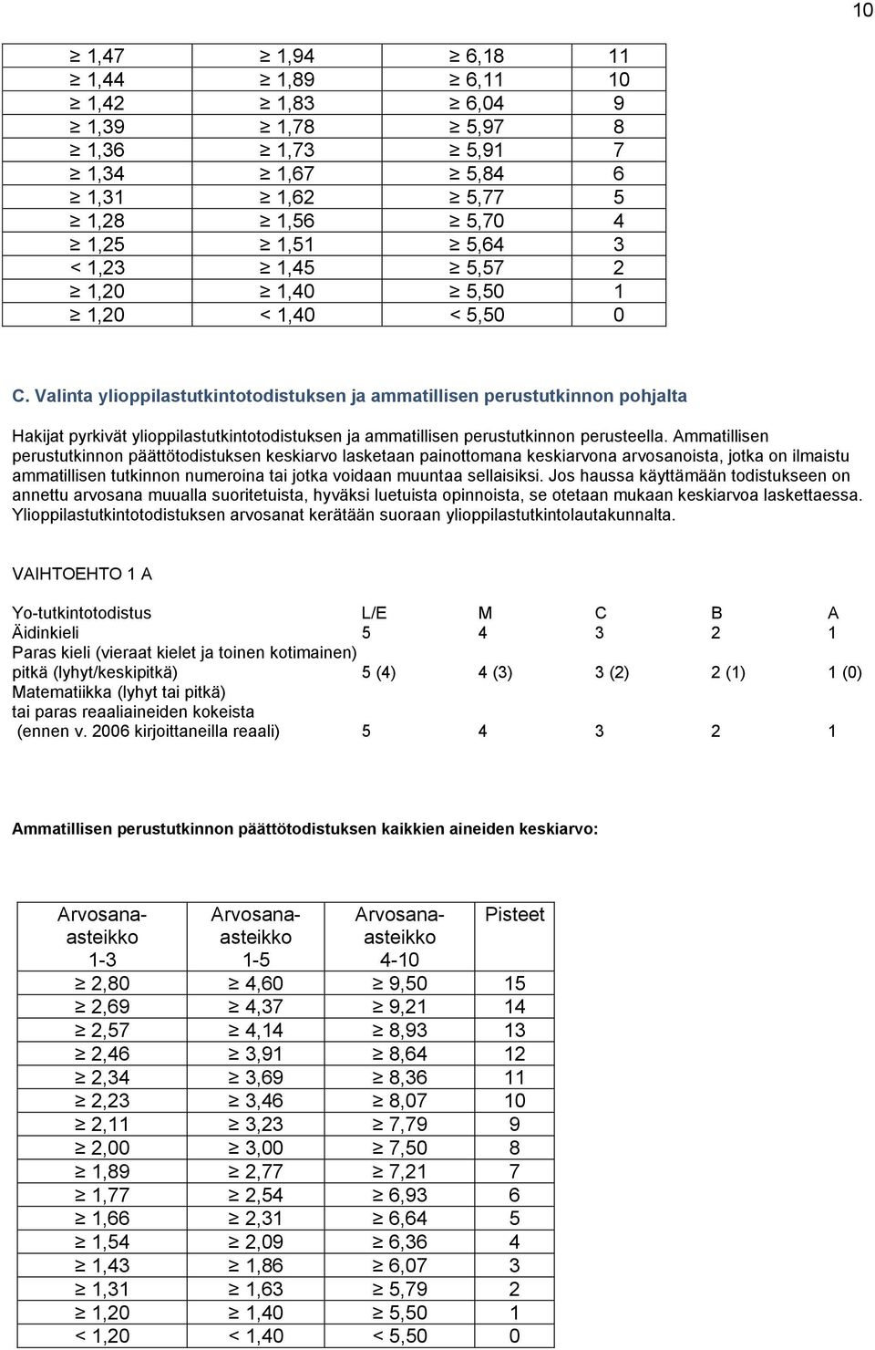 Ammatillisen perustutkinnon päättötodistuksen keskiarvo lasketaan painottomana keskiarvona arvosanoista, jotka on ilmaistu ammatillisen tutkinnon numeroina tai jotka voidaan muuntaa sellaisiksi.