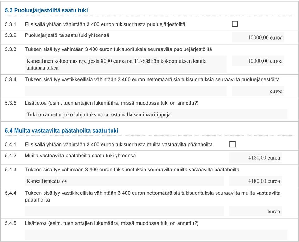 tuen antajien lukumäärä, missä muodossa tuki on annettu?) Tuki on annettu joko lahjoituksina tai ostamalla seminaarilippuja. 5.4 