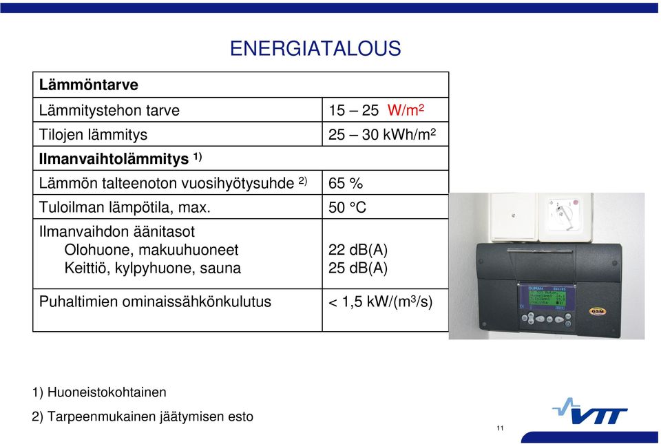 2 Tilojen lämmitys 25 30 kwh/m 2 Ilmanvaihtolämmitys 1) 65 % 50 C 22 db(a) 25 db(a) Puhaltimien