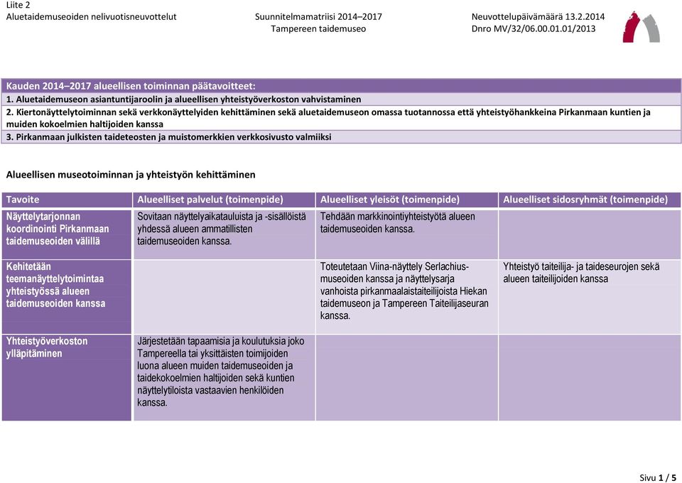 Pirkanmaan julkisten taideteosten ja muistomerkkien verkkosivusto valmiiksi Alueellisen museotoiminnan ja yhteistyön kehittäminen Näyttelytarjonnan koordinointi Pirkanmaan taidemuseoiden välillä