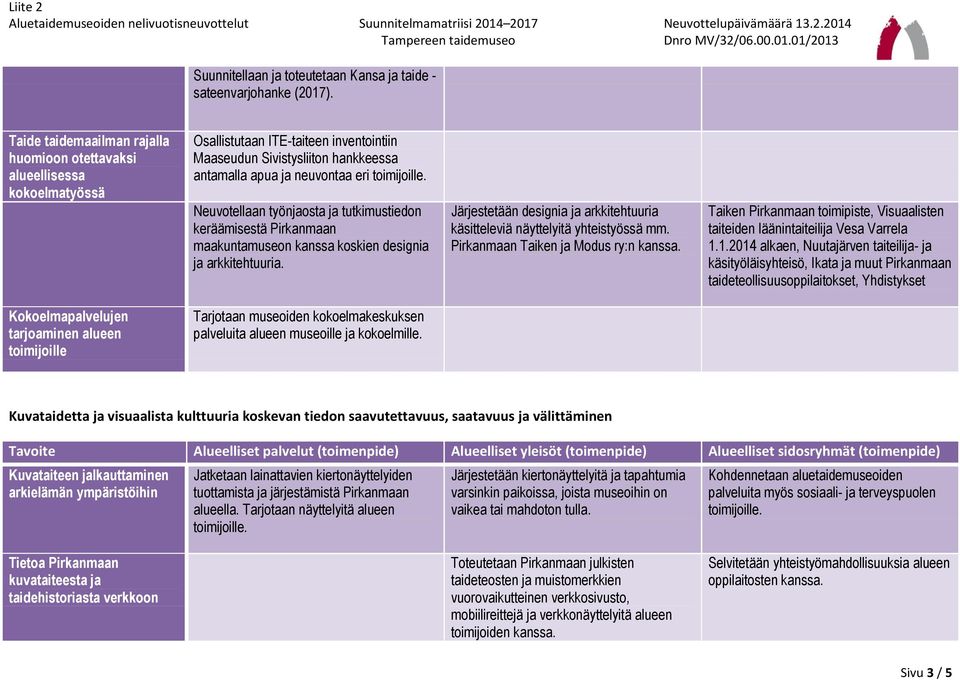 Neuvotellaan työnjaosta ja tutkimustiedon keräämisestä Pirkanmaan maakuntamuseon kanssa koskien designia ja arkkitehtuuria.