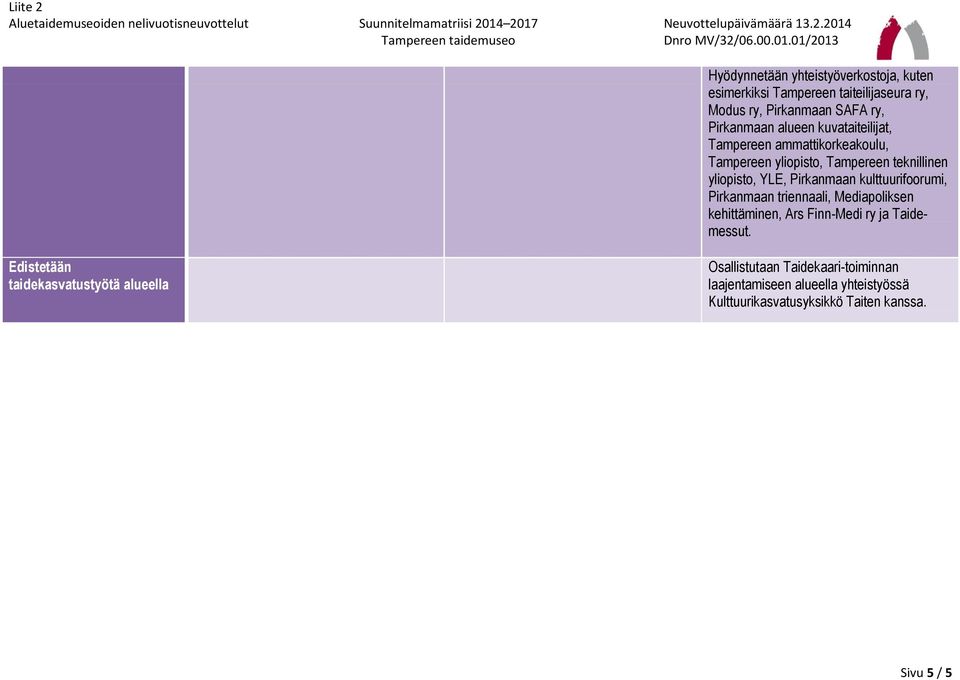 kulttuurifoorumi, Pirkanmaan triennaali, Mediapoliksen kehittäminen, Ars Finn-Medi ry ja Taidemessut.