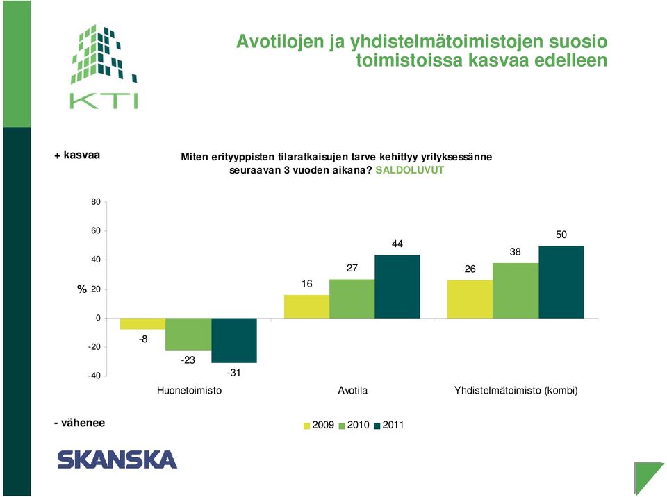 seuraavan 3 vuoden aikana?