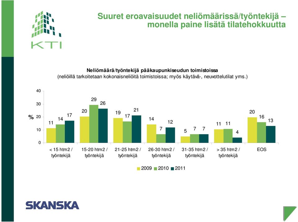 neuvottelutilat yms.