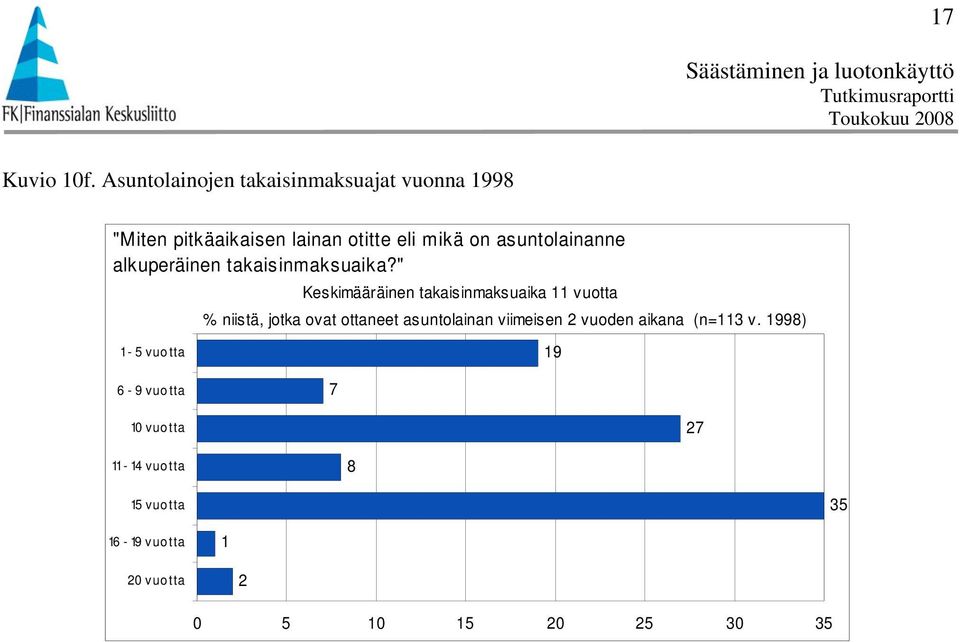 asuntolainanne alkuperäinen takaisinmaksuaika?