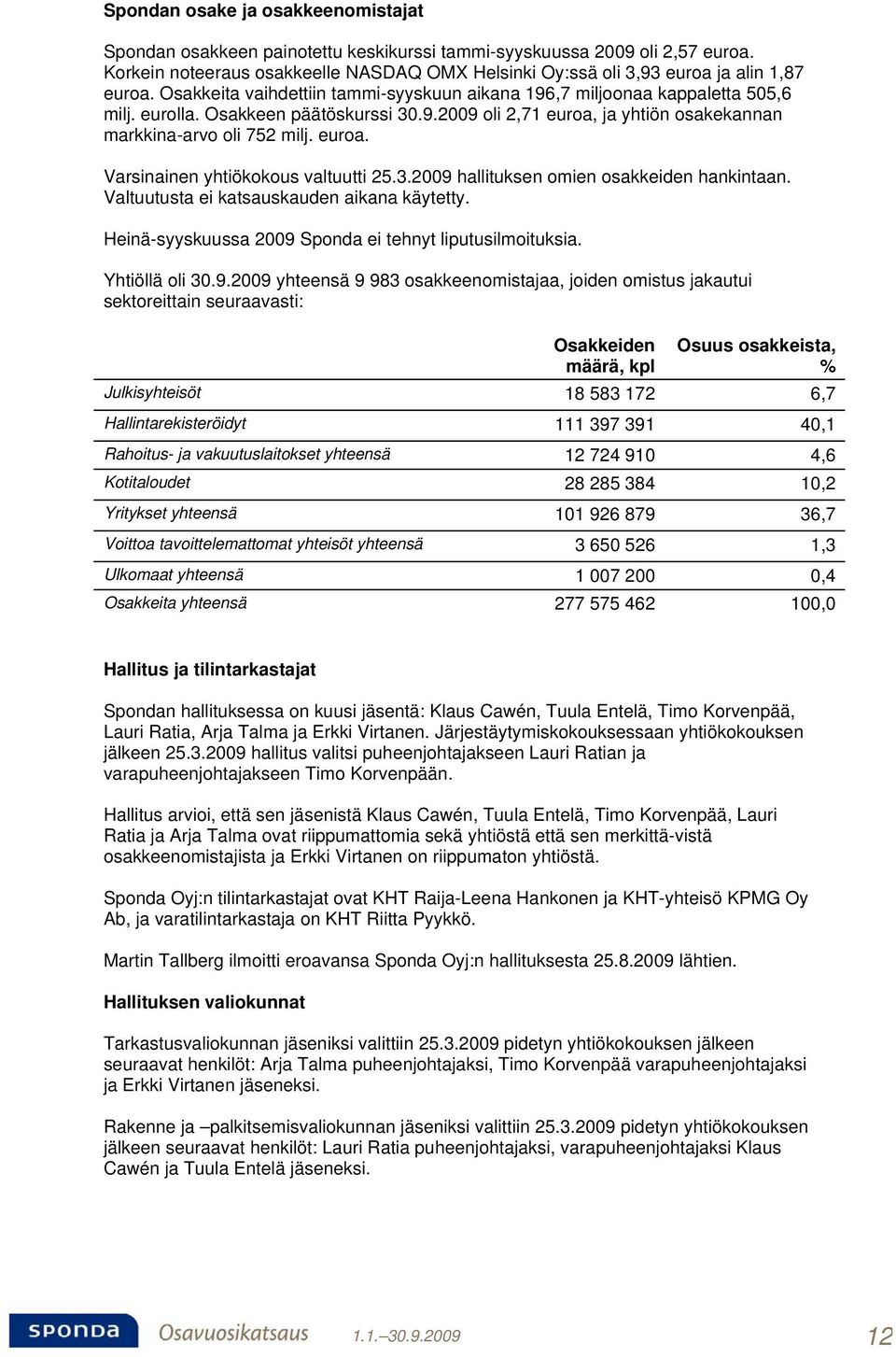 Osakkeen päätöskurssi 30.9.2009 oli 2,71 euroa, ja yhtiön osakekannan markkina-arvo oli 752 milj. euroa. Varsinainen yhtiökokous valtuutti 25.3.2009 hallituksen omien osakkeiden hankintaan.