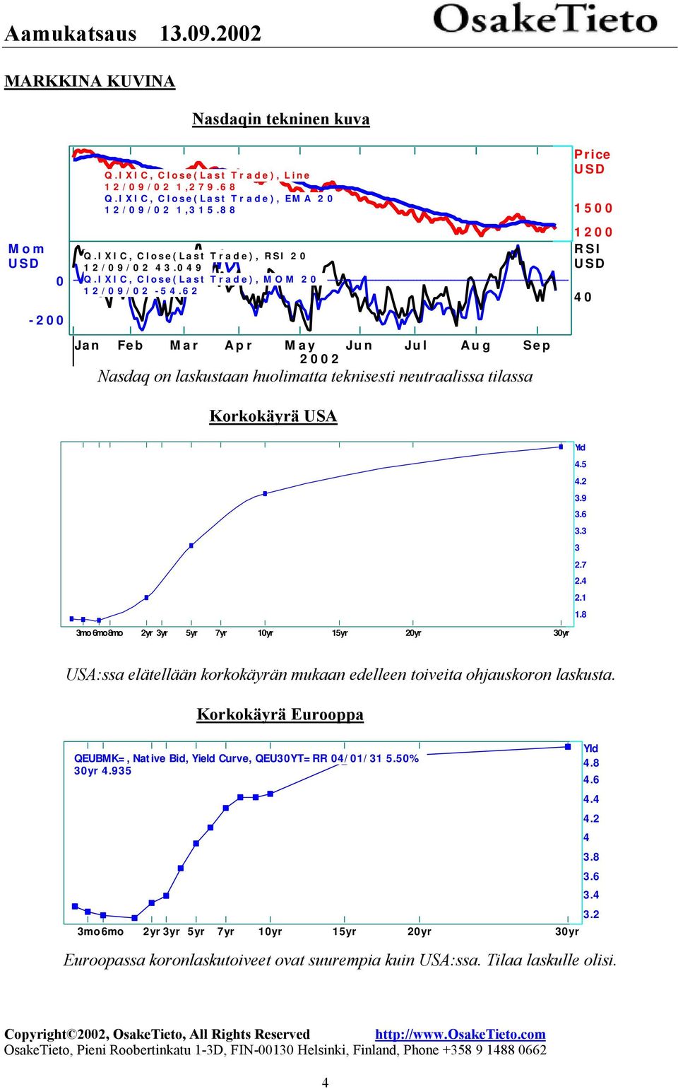 62 Jan Feb Mar Apr May Jun Jul Aug Sep 2002 Nasdaq on laskustaan huolimatta teknisesti neutraalissa tilassa Korkokäyrä USA Price 1500 1200 RSI 40 Yld 4.5 4.2 3.9 3.6 3.3 3 2.7 2.4 2.1 1.