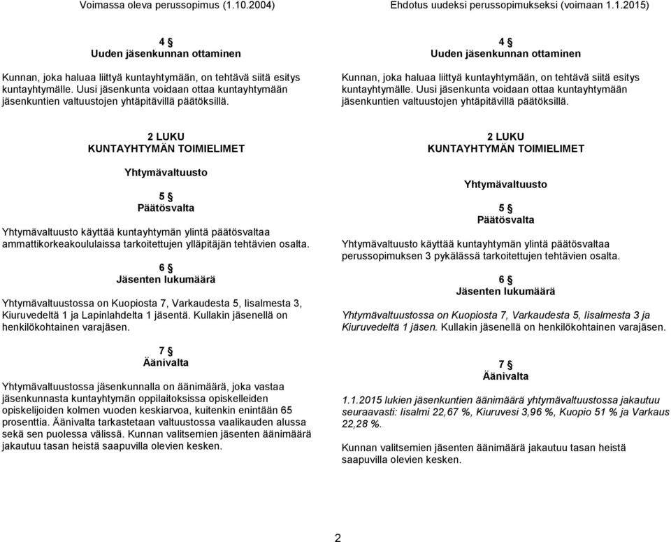 2 LUKU KUNTAYHTYMÄN TOIMIELIMET Yhtymävaltuusto 5 Päätösvalta Yhtymävaltuusto käyttää kuntayhtymän ylintä päätösvaltaa ammattikorkeakoululaissa tarkoitettujen ylläpitäjän tehtävien osalta.