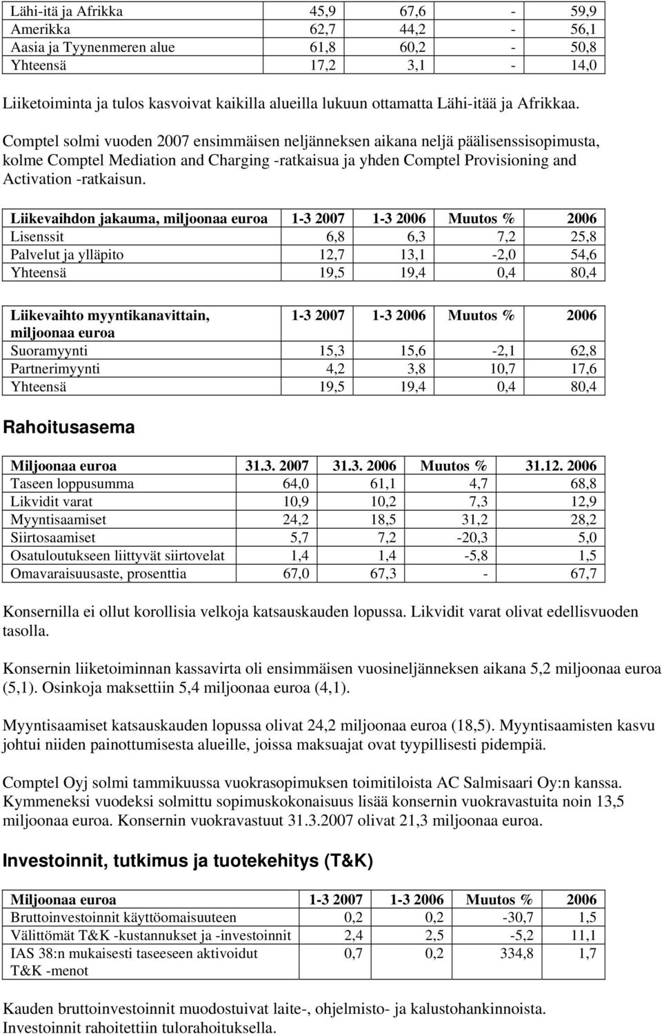 Comptel solmi vuoden 2007 ensimmäisen neljänneksen aikana neljä päälisenssisopimusta, kolme Comptel Mediation and Charging -ratkaisua ja yhden Comptel Provisioning and Activation -ratkaisun.