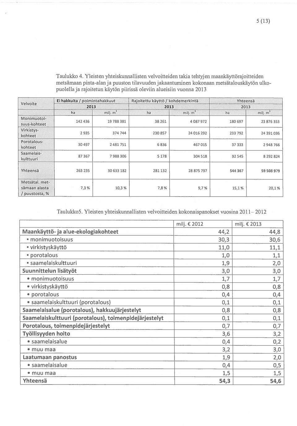 käytön piirissä oleviin alueisiin vuonna 2013.