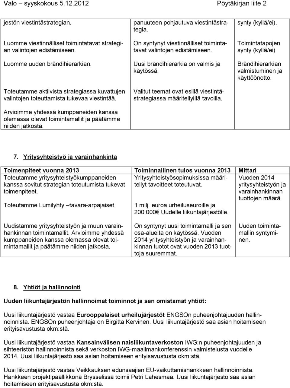 panuuteen pohjautuva viestintästrategia. On syntynyt viestinnälliset toimintatavat valintojen edistämiseen. Uusi brändihierarkia on valmis ja käytössä.