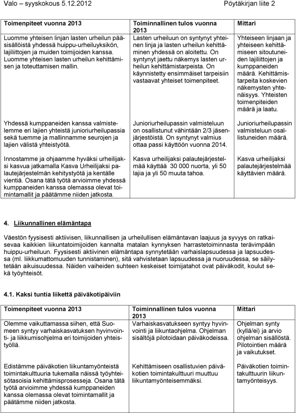 Yhdessä kumppaneiden kanssa valmistelemme eri lajien yhteistä junioriurheilupassia sekä tuemme ja mallinnamme seurojen ja lajien välistä yhteistyötä.