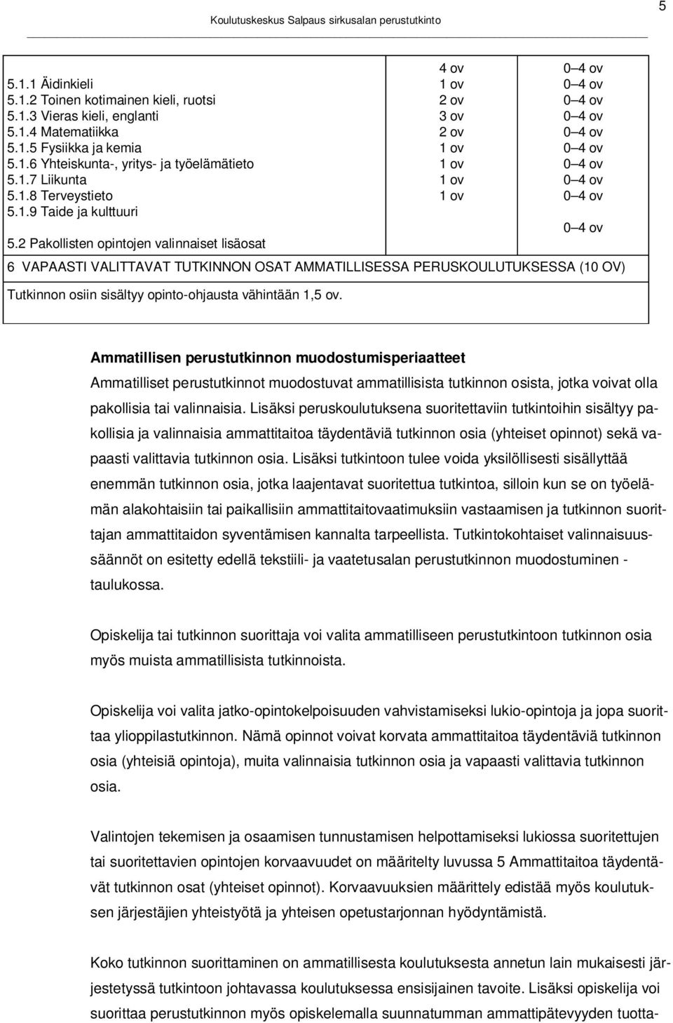 2 Pakollisten opintojen valinnaiset lisäosat 4 ov 1 ov 2 ov 3 ov 2 ov 1 ov 1 ov 1 ov 1 ov 0 4 ov 0 4 ov 0 4 ov 0 4 ov 0 4 ov 0 4 ov 0 4 ov 0 4 ov 0 4 ov 0 4 ov 6 VAPAASTI VALITTAVAT TUTKINNON OSAT