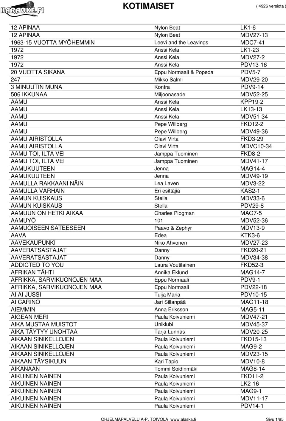 AAMU Pepe Willberg FKD12-2 AAMU Pepe Willberg MDV49-36 AAMU AIRISTOLLA Olavi Virta FKD3-29 AAMU AIRISTOLLA Olavi Virta MDVC10-34 AAMU TOI, ILTA VEI Jamppa Tuominen FKD8-2 AAMU TOI, ILTA VEI Jamppa