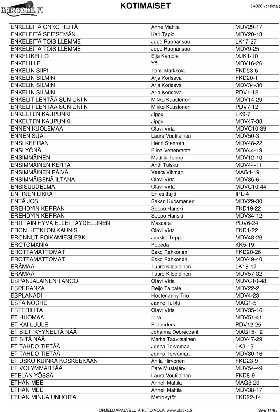 UNIIN Mikko Kuustonen MDV14-29 ENKELIT LENTÄÄ SUN UNIIN Mikko Kuustonen PDV7-12 ENKELTEN KAUPUNKI Jippu LK9-7 ENKELTEN KAUPUNKI Jippu MDV47-38 ENNEN KUOLEMAA Olavi Virta MDVC10-39 ENNEN SUA Laura