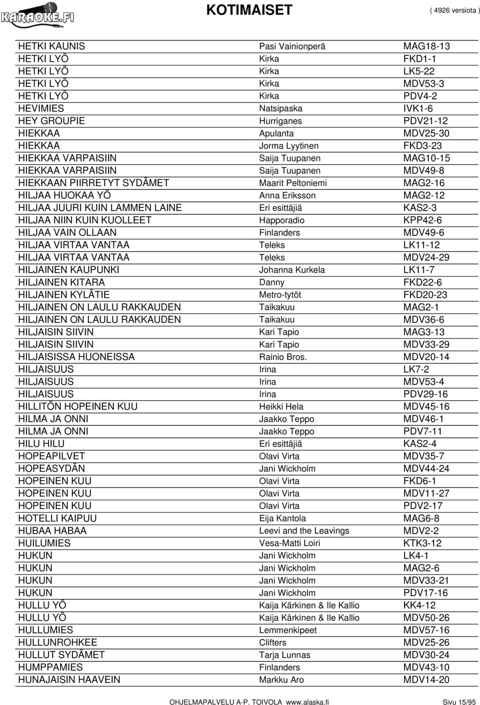 HUOKAA YÖ Anna Eriksson MAG2-12 HILJAA JUURI KUIN LAMMEN LAINE Eri esittäjiä KAS2-3 HILJAA NIIN KUIN KUOLLEET Happoradio KPP42-6 HILJAA VAIN OLLAAN Finlanders MDV49-6 HILJAA VIRTAA VANTAA Teleks