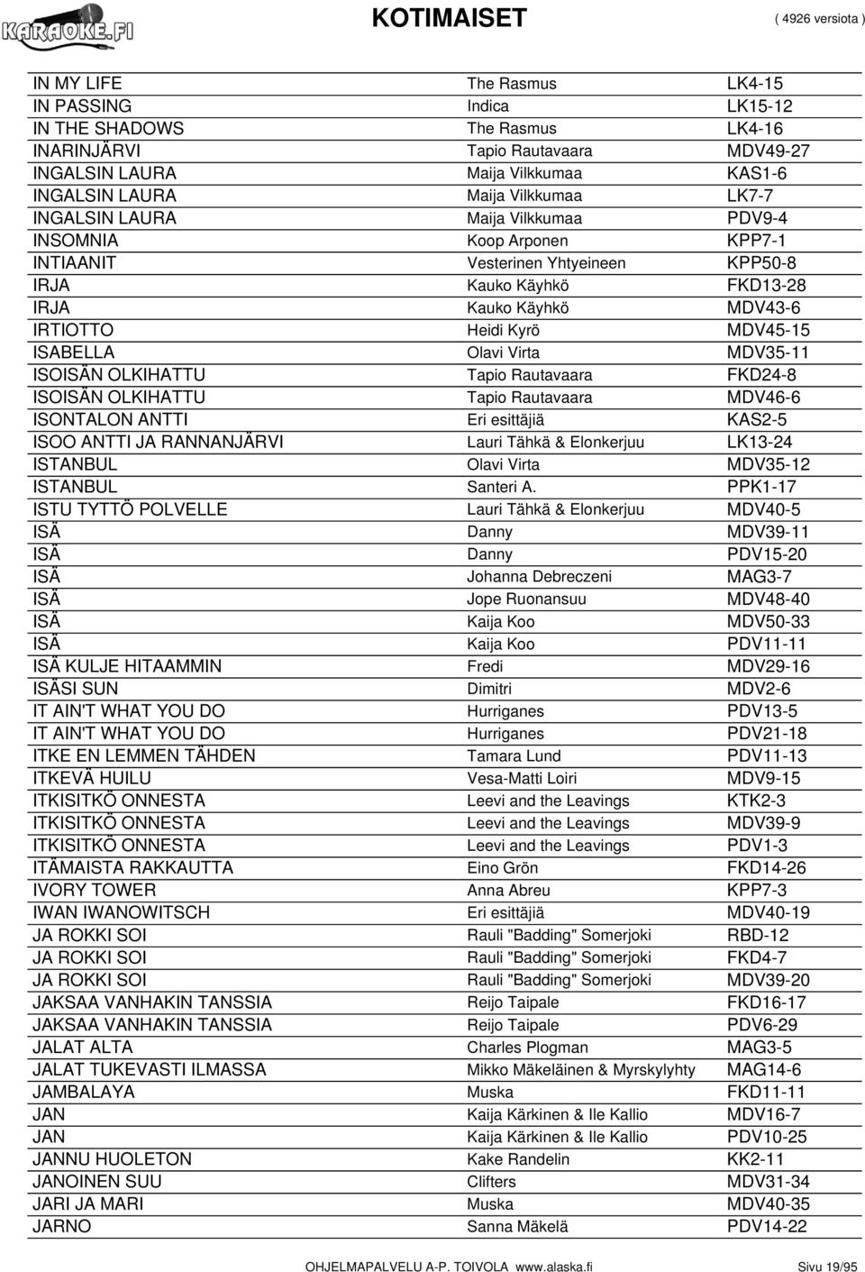 ISABELLA Olavi Virta MDV35-11 ISOISÄN OLKIHATTU Tapio Rautavaara FKD24-8 ISOISÄN OLKIHATTU Tapio Rautavaara MDV46-6 ISONTALON ANTTI Eri esittäjiä KAS2-5 ISOO ANTTI JA RANNANJÄRVI Lauri Tähkä &