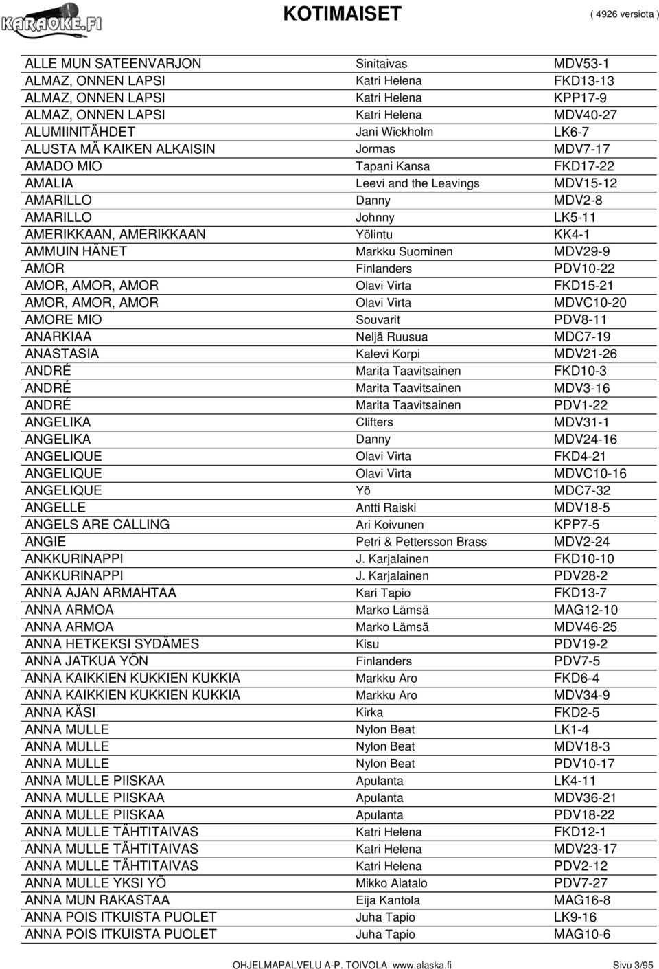 AMMUIN HÄNET Markku Suominen MDV29-9 AMOR Finlanders PDV10-22 AMOR, AMOR, AMOR Olavi Virta FKD15-21 AMOR, AMOR, AMOR Olavi Virta MDVC10-20 AMORE MIO Souvarit PDV8-11 ANARKIAA Neljä Ruusua MDC7-19