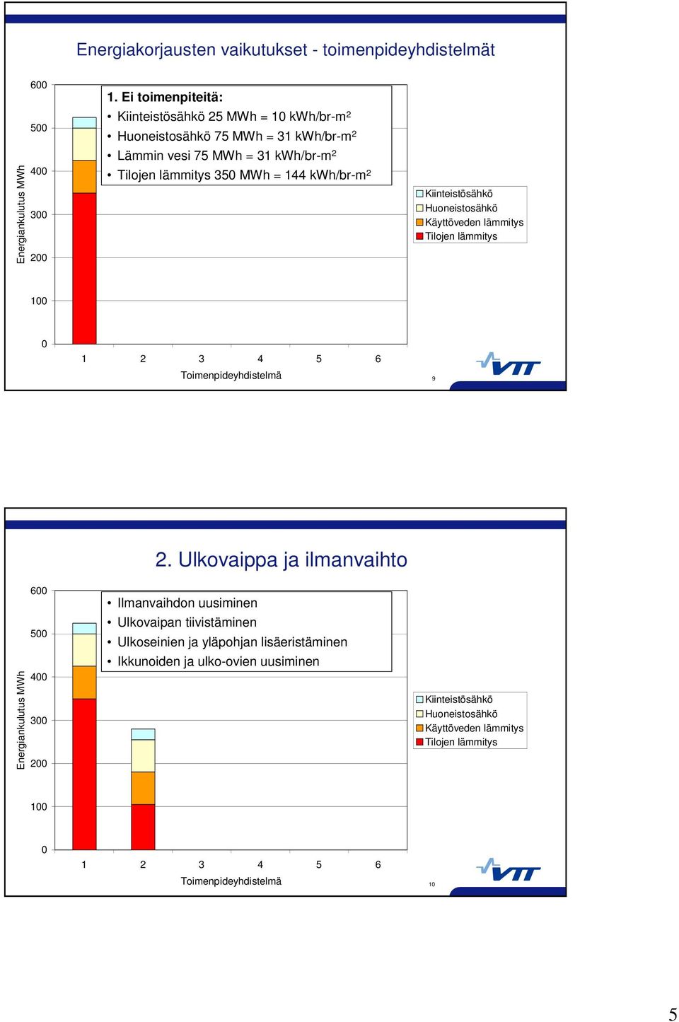 31 kwh/br-m 2 35 MWh = 144 kwh/br-m 2 9 2.