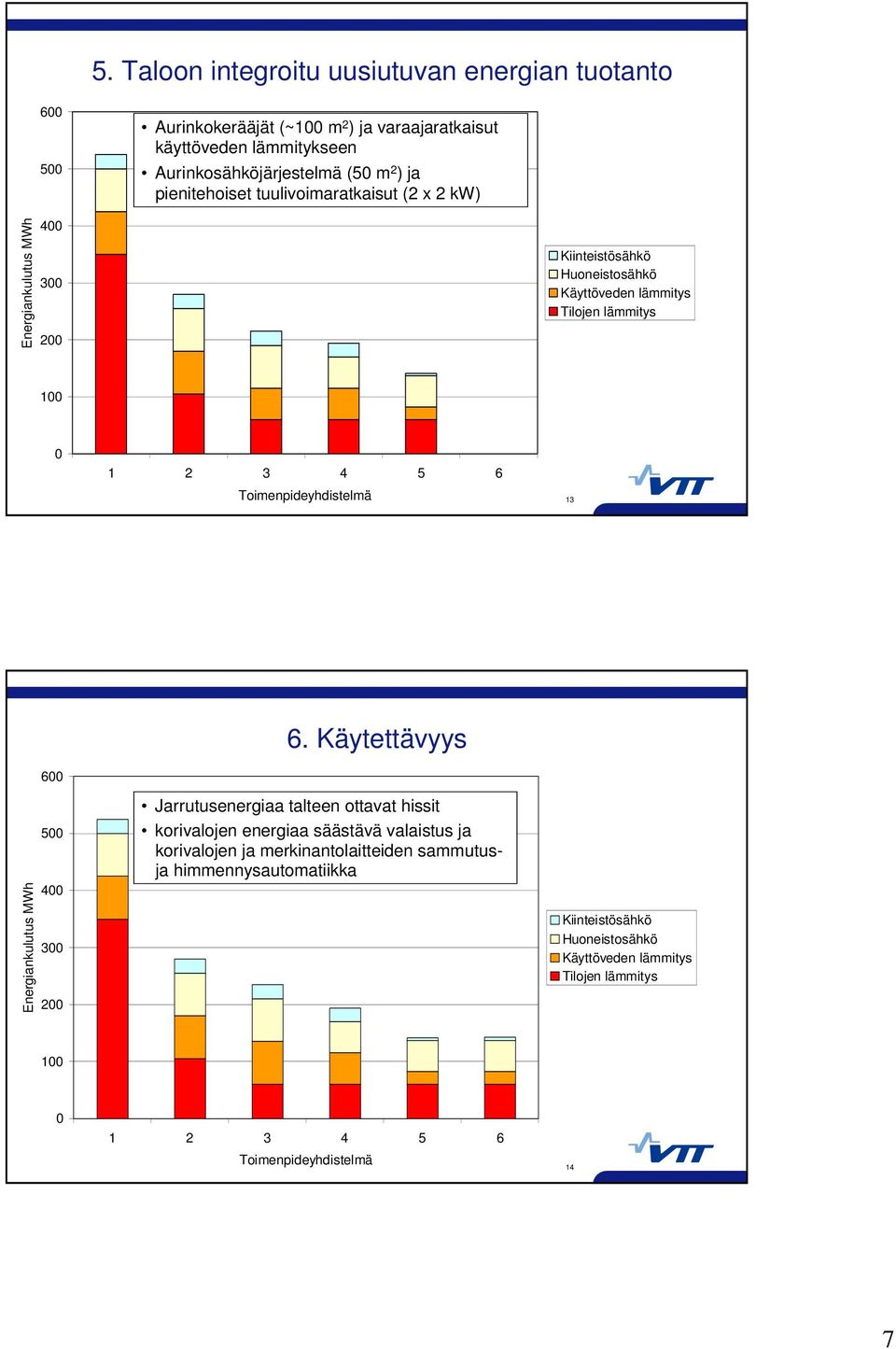 tuulivoimaratkaisut (2 x 2 kw) 13 6 6.