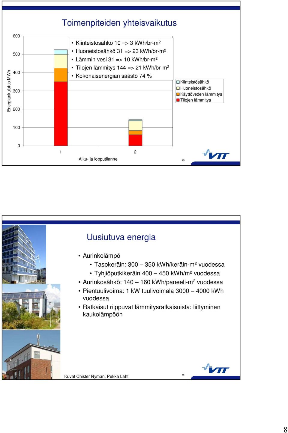 vuodessa Tyhjiöputkikeräin 45 kwh/m 2 vuodessa Aurinkosähkö: 14 16 kwh/paneeli-m 2 vuodessa Pientuulivoima: 1 kw