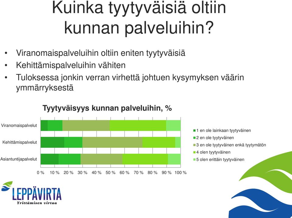 kysymyksen väärin ymmärryksestä Tyytyväisyys kunnan palveluihin, % Viranomaispalvelut Kehittämispalvelut