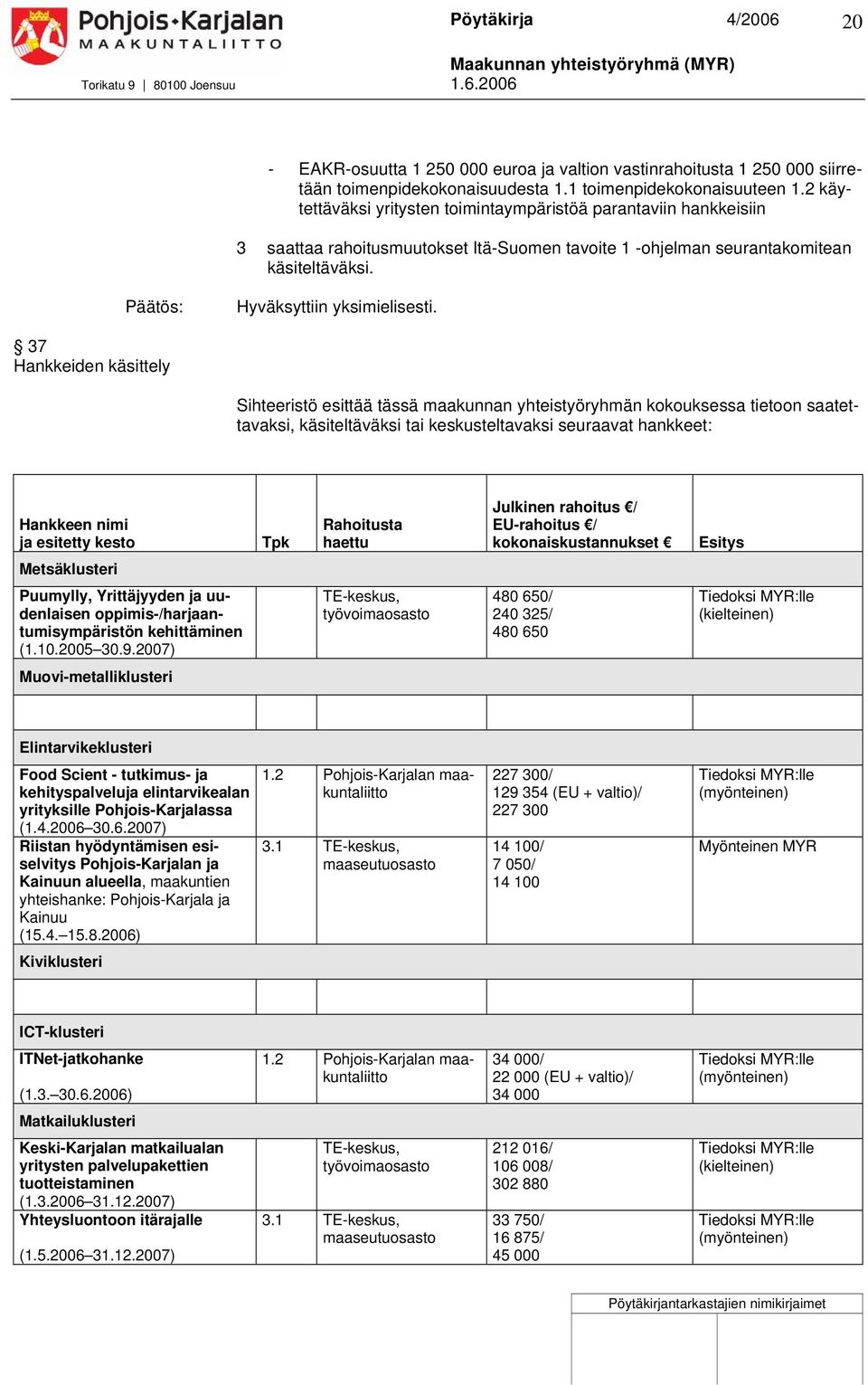 37 Hankkeiden käsittely Sihteeristö esittää tässä maakunnan yhteistyöryhmän kokouksessa tietoon saatettavaksi, käsiteltäväksi tai keskusteltavaksi seuraavat hankkeet: Hankkeen nimi ja esitetty kesto