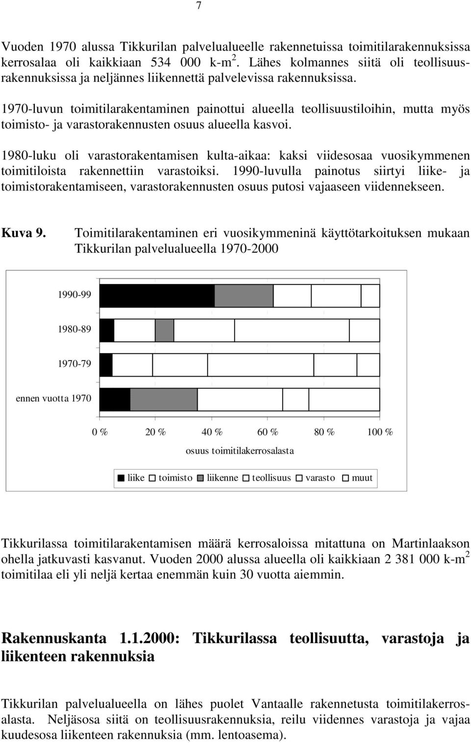 1970-luvun tomtlarakentamnen panottu alueella teollsuustlohn, mutta myös tomsto- ja varastorakennusten osuus alueella kasvo.