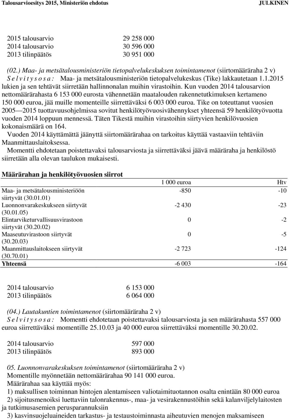 1.2015 lukien ja sen tehtävät siirretään hallinnonalan muihin virastoihin.