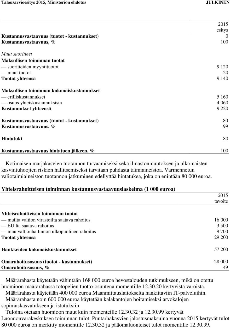 % 99 Hintatuki 80 Kustannusvastaavuus hintatuen jälkeen, % 100 Kotimaisen marjakasvien tuotannon turvaamiseksi sekä ilmastonmuutoksen ja ulkomaisten kasvintuhoojien riskien hallitsemiseksi tarvitaan