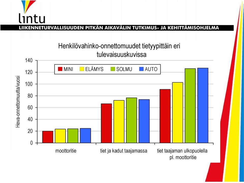 tulevaisuuskuvissa MINI ELÄMYS SOLMU AUTO