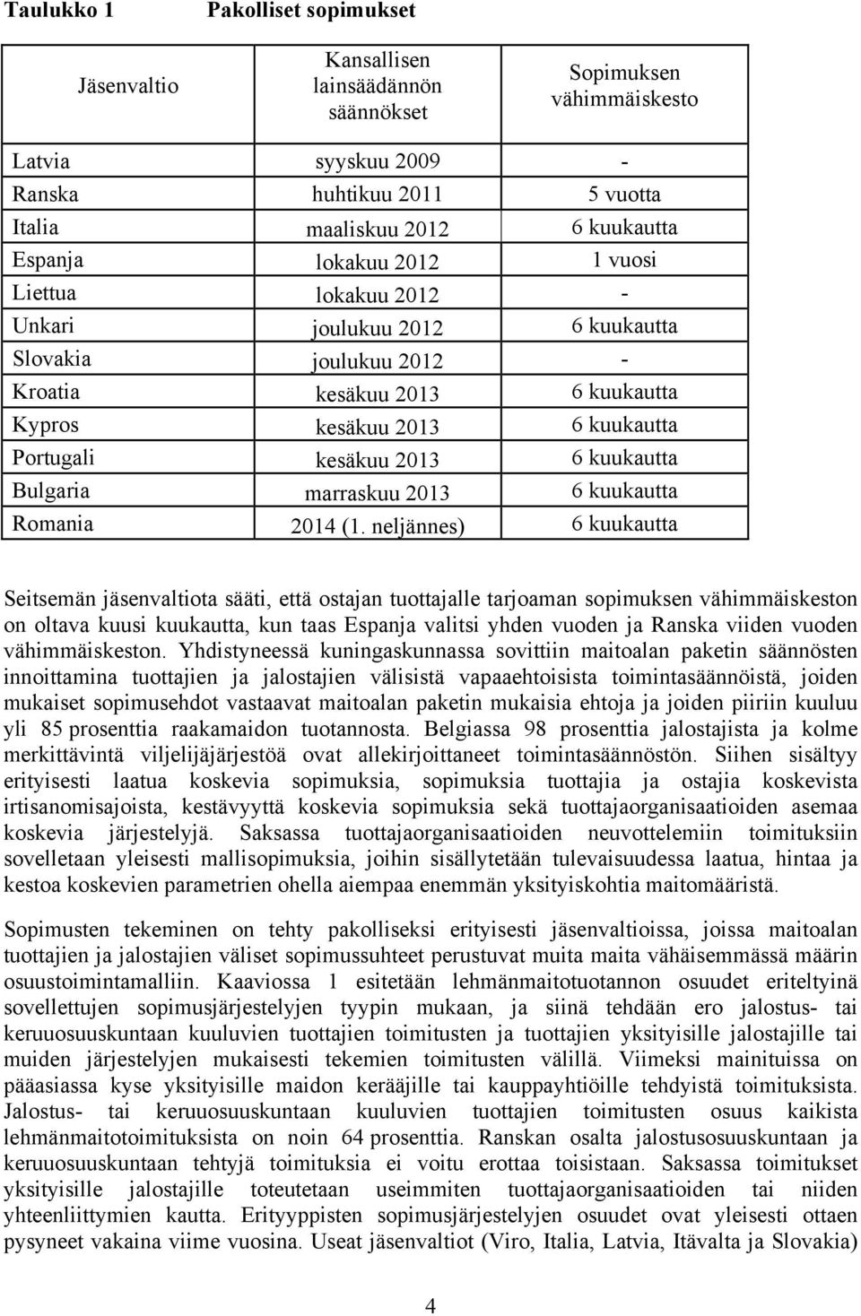 kuukautta Bulgaria marraskuu 2013 6 kuukautta Romania 2014 (1.