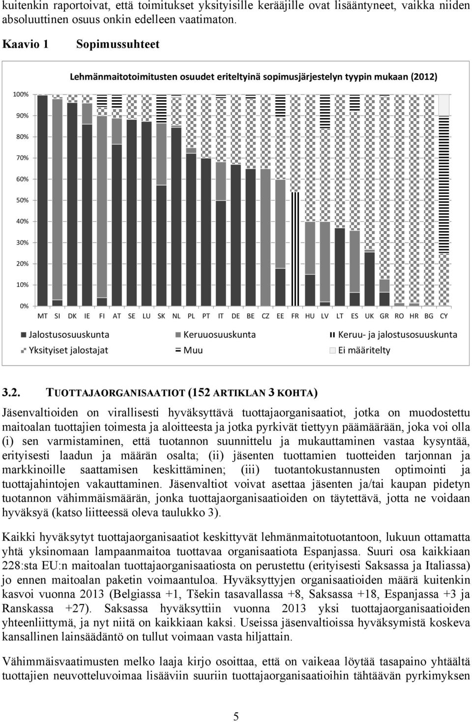 EE FR HU LV LT ES UK GR RO HR BG CY Jalostusosuuskunta Keruuosuuskunta Keruu- ja jalostusosuuskunta Yksityiset jalostajat Muu Ei määritelty 3.2.