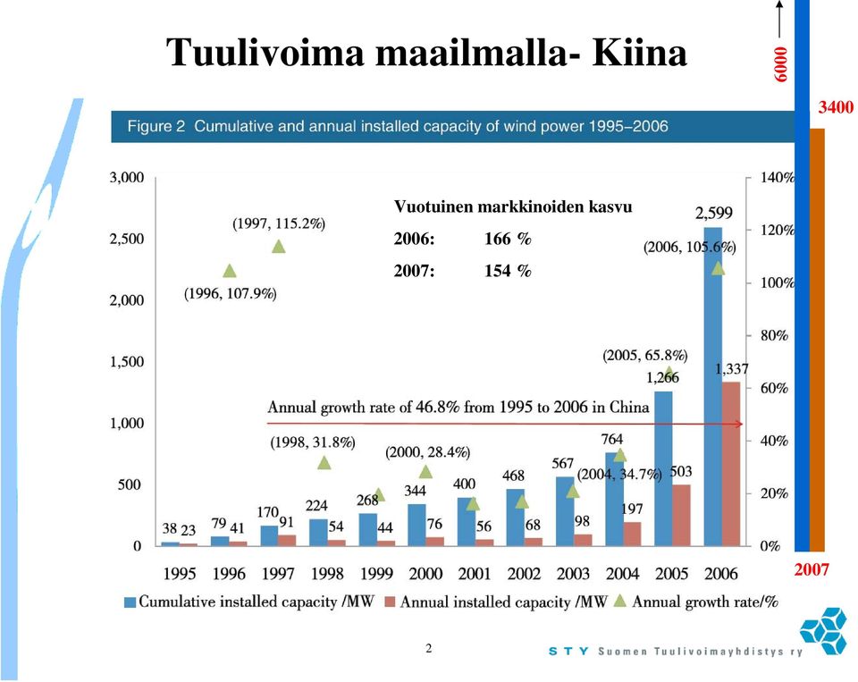 Vuotuinen markkinoiden