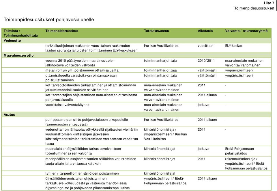 maa-aineslupien jälkihoitovelvoitteiden valvonta toiminnanharjoittaja 2010/2011 maa-aineslain mukainen valvontaviranomainen metalliromun ym.