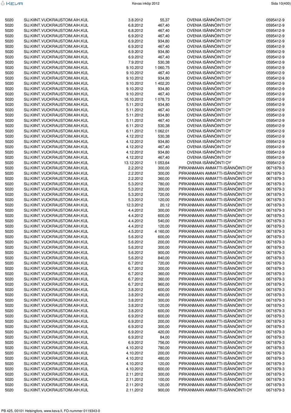 KIINT.VUOKRAUSTOIM.AIH.KUL 6.9.2012 467,40 OVENIA ISÄNNÖINTI OY 0595412-9 5020 SIJ.KIINT.VUOKRAUSTOIM.AIH.KUL 6.9.2012 934,80 OVENIA ISÄNNÖINTI OY 0595412-9 5020 SIJ.KIINT.VUOKRAUSTOIM.AIH.KUL 6.9.2012 467,40 OVENIA ISÄNNÖINTI OY 0595412-9 5020 SIJ.KIINT.VUOKRAUSTOIM.AIH.KUL 7.