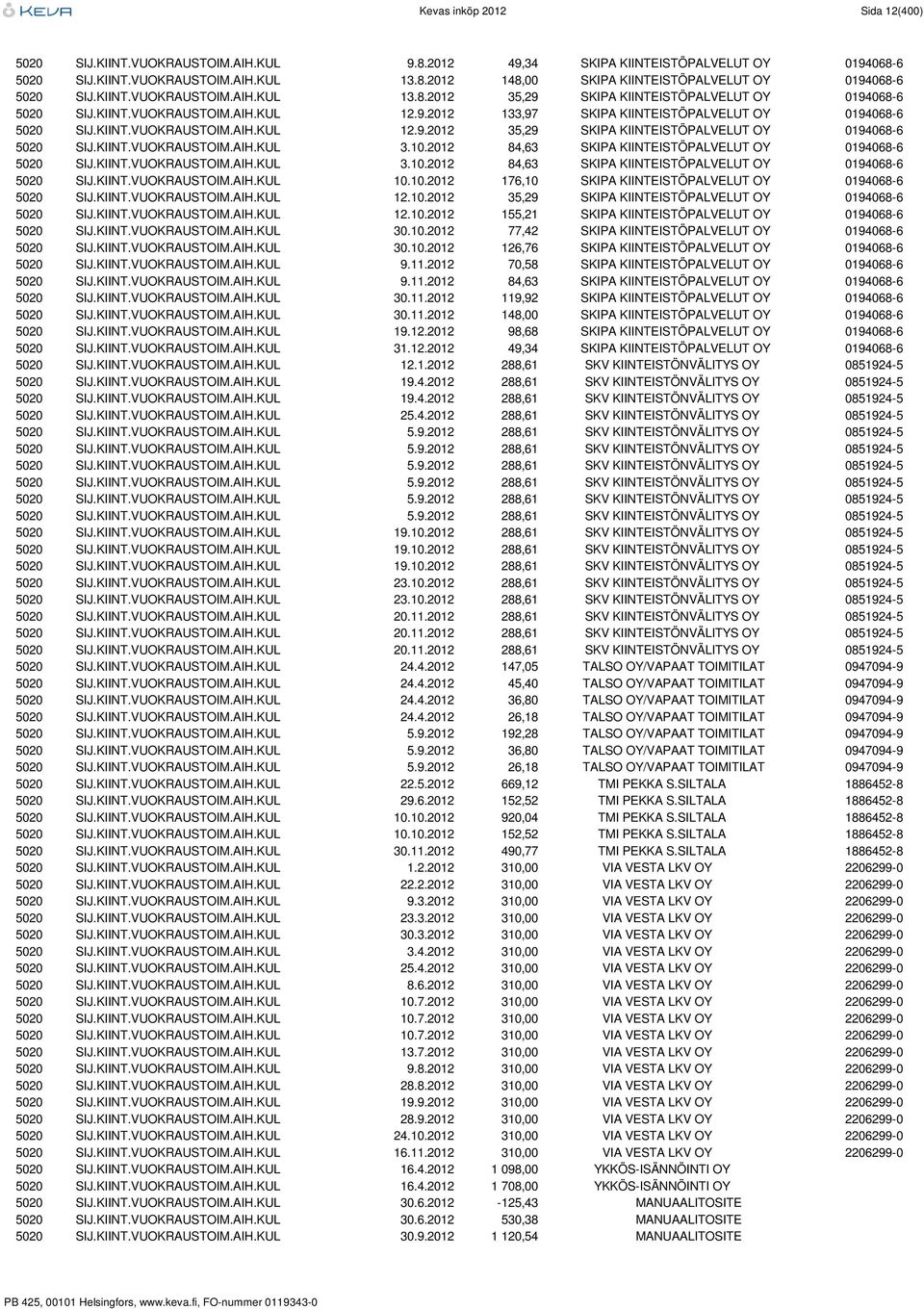 10.2012 84,63 SKIPA KIINTEISTÖPALVELUT OY 0194068-6 5020 SIJ.KIINT.VUOKRAUSTOIM.AIH.KUL 3.10.2012 84,63 SKIPA KIINTEISTÖPALVELUT OY 0194068-6 5020 SIJ.KIINT.VUOKRAUSTOIM.AIH.KUL 10.10.2012 176,10 SKIPA KIINTEISTÖPALVELUT OY 0194068-6 5020 SIJ.