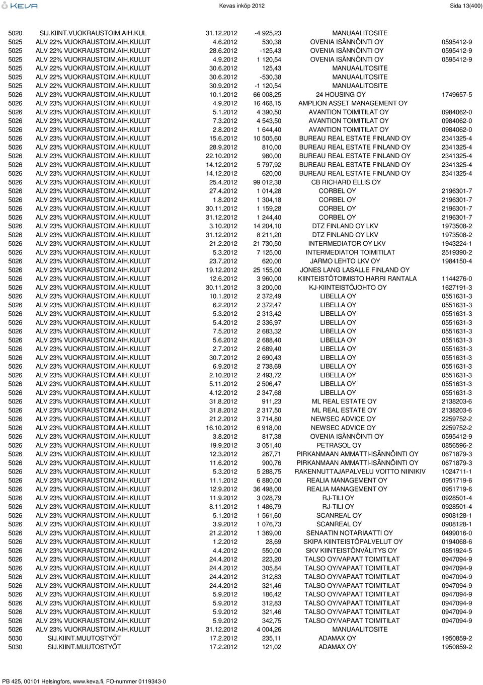 AIH.KULUT 30.6.2012 125,43 MANUAALITOSITE 5025 ALV 22% VUOKRAUSTOIM.AIH.KULUT 30.6.2012-530,38 MANUAALITOSITE 5025 ALV 22% VUOKRAUSTOIM.AIH.KULUT 30.9.