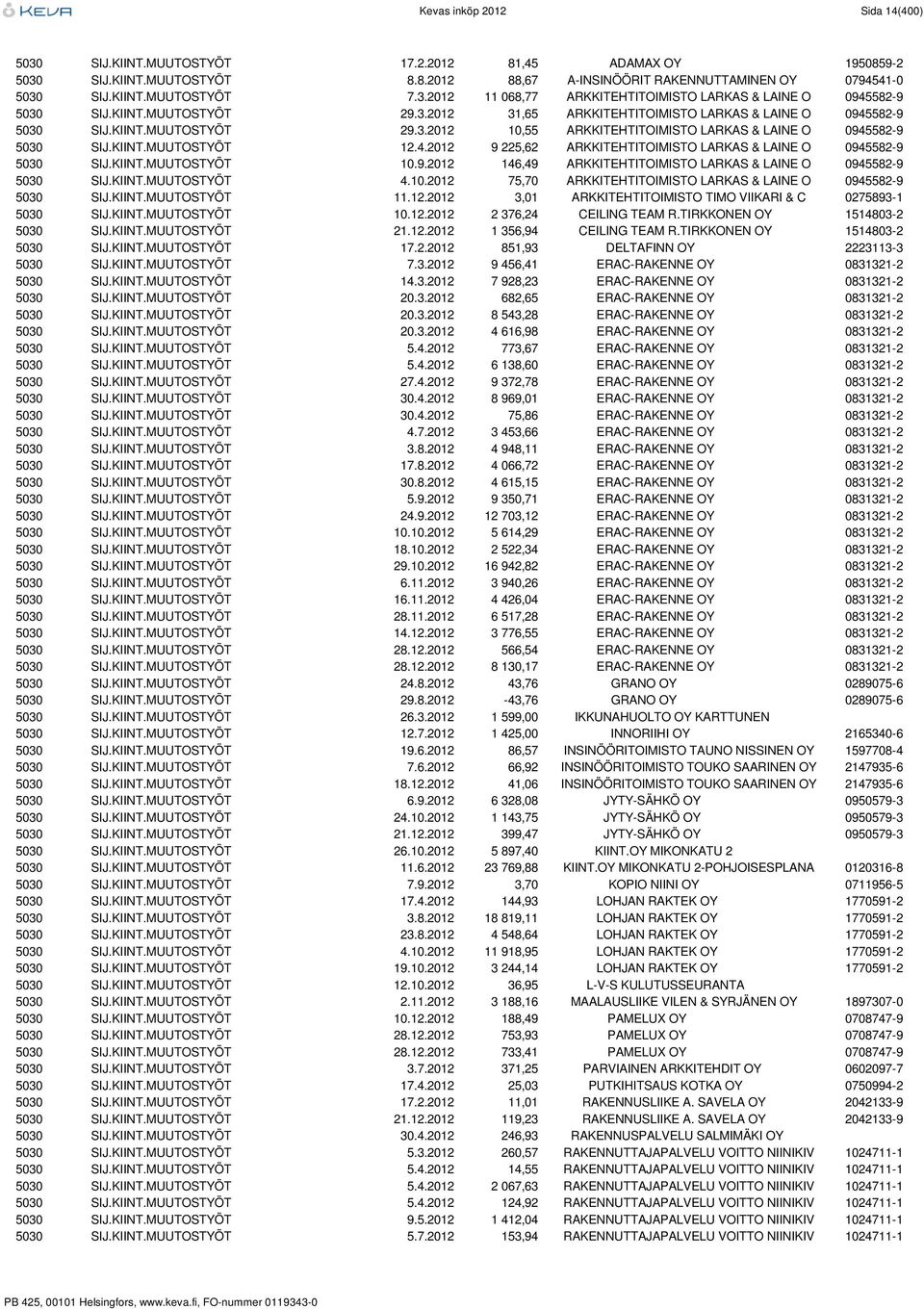 KIINT.MUUTOSTYÖT 12.4.2012 9 225,62 ARKKITEHTITOIMISTO LARKAS & LAINE O 0945582-9 5030 SIJ.KIINT.MUUTOSTYÖT 10.9.2012 146,49 ARKKITEHTITOIMISTO LARKAS & LAINE O 0945582-9 5030 SIJ.KIINT.MUUTOSTYÖT 4.